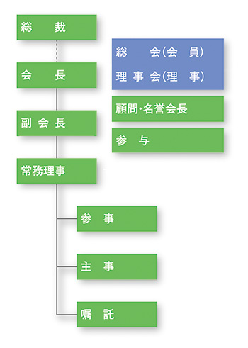 組織